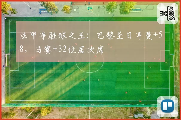 法甲净胜球之王:巴黎圣日耳曼+58,马赛+32位居次席